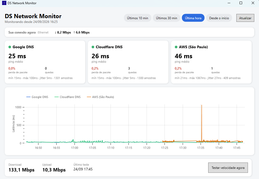 Tela do DS Network Monitor mostrando ping, perda de pacote e gráfico de latência